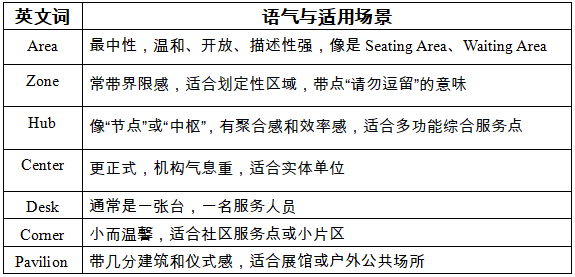 三种“公众”的翻译及差别