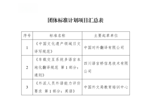 中国译协关于《中国文化遗产领域日文译写规范》等标准立项公告